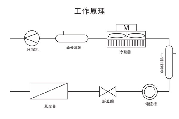 低溫冷卻液循環泵的制冷原理